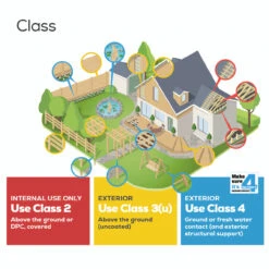 Green Incised Softwood UC4 Treated Sleeper 22 Green Incised Softwood UC4 Treated Sleeper -Secret Happy Shop UseClass sort10 44990.1699922140