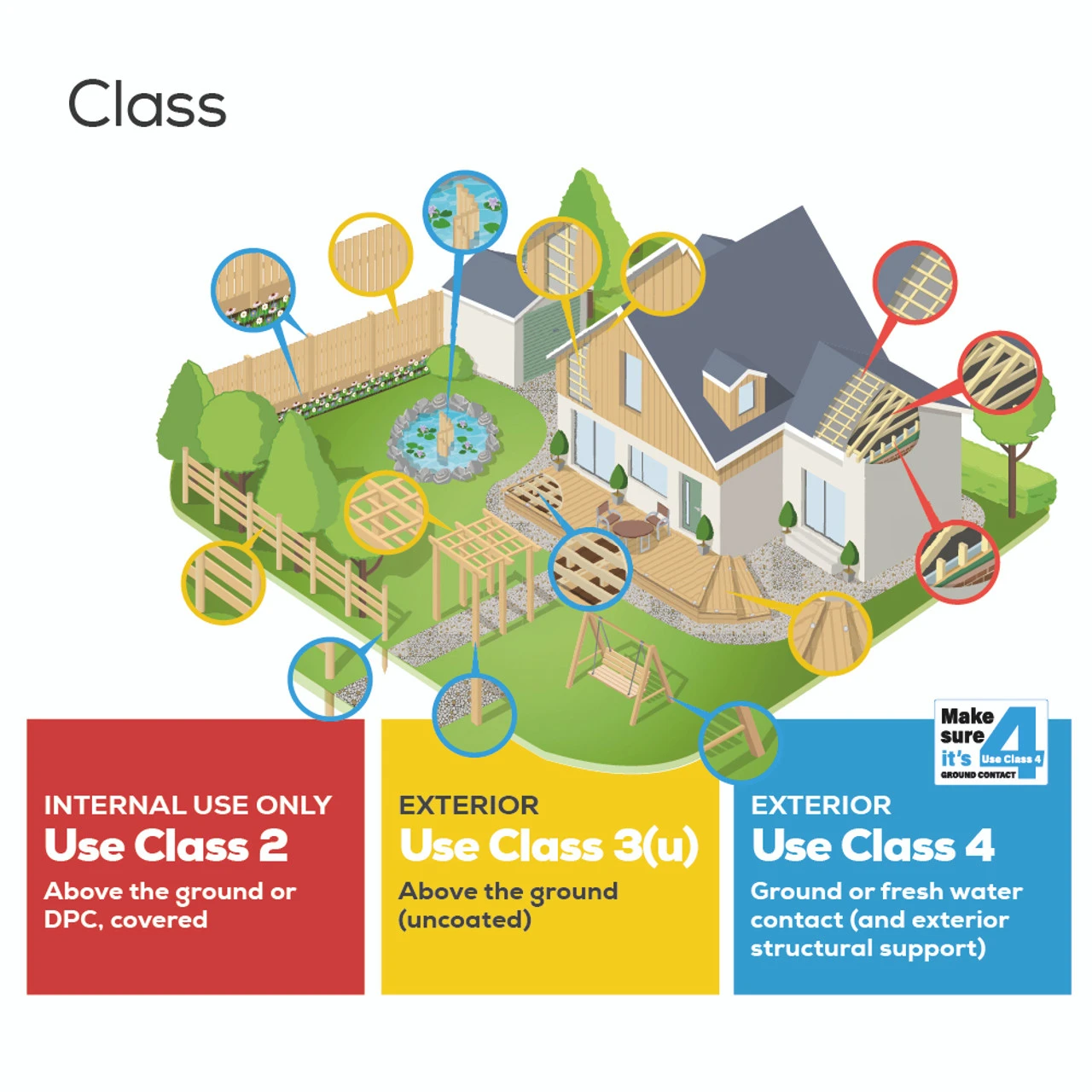 Green Incised Softwood UC4 Treated Sleeper 12 Green Incised Softwood UC4 Treated Sleeper - Image 10