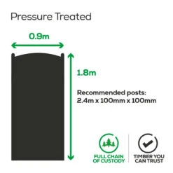 Charltons Wellow Tall Wooden Pedestrian Side Gate 1800 X 900mm -Secret Happy Shop t.tlx .E.ZbaKYD.ZEtkpBX.Y.q6T.FYY .ZE5e.phTv .07fj 83590.1687587573