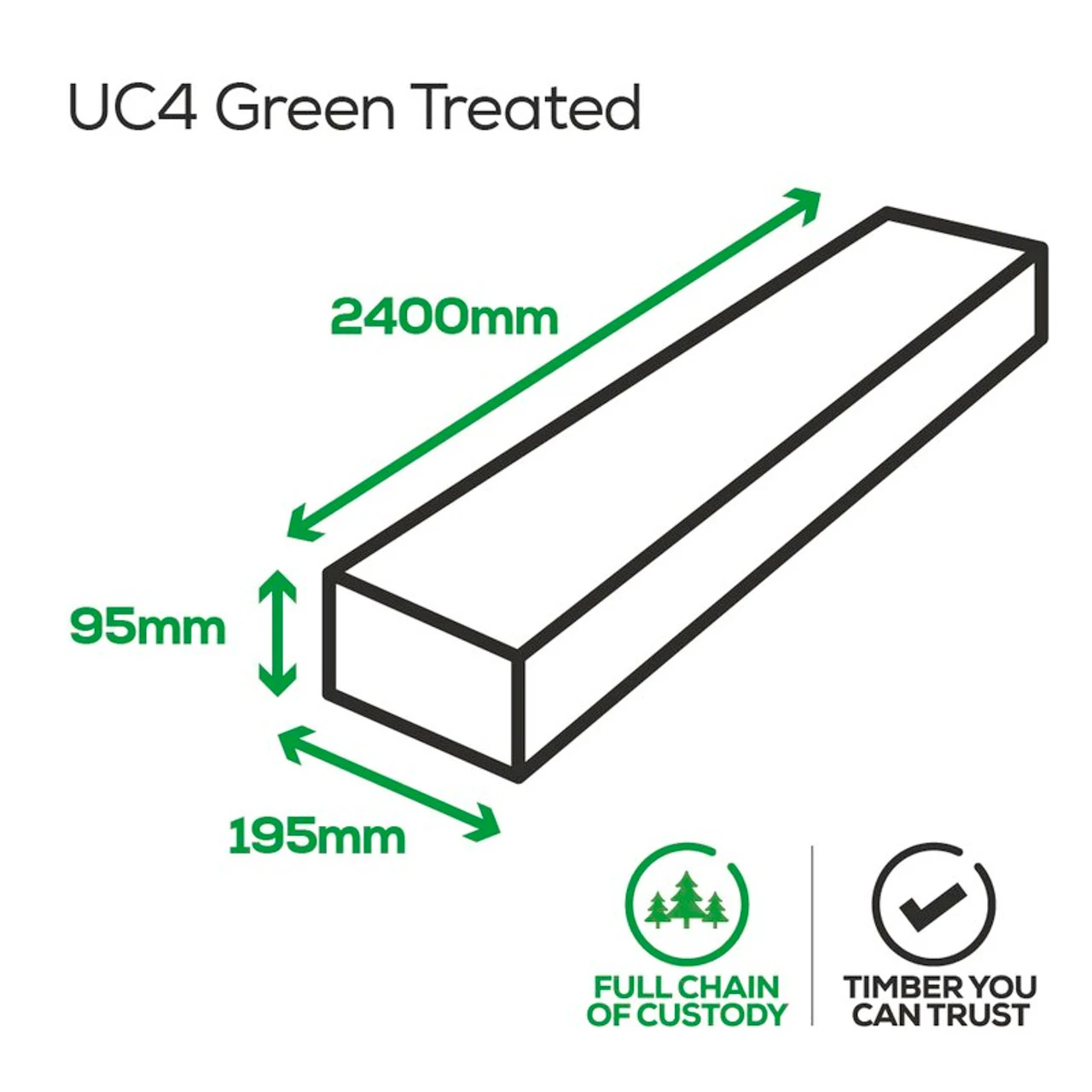 Green Radiata Pine UC4 Treated Kiln Dried Sleeper 10 Green Radiata Pine UC4 Treated Kiln Dried Sleeper - Image 8