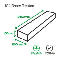Green Redwood UC4 Treated Garden Sleeper 100 X 200 X 2400mm -Secret Happy Shop t.tlx VzVqon .gVqyRjXo7V.VhRXV3 . 85146.1701482828
