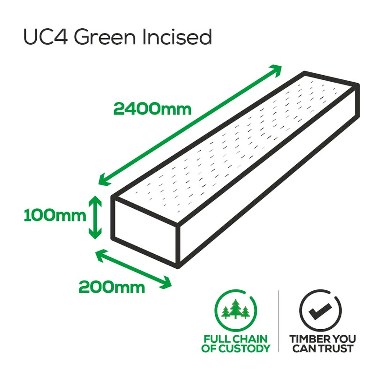 Green Incised Softwood UC4 Treated Sleeper 10 Green Incised Softwood UC4 Treated Sleeper - Image 8
