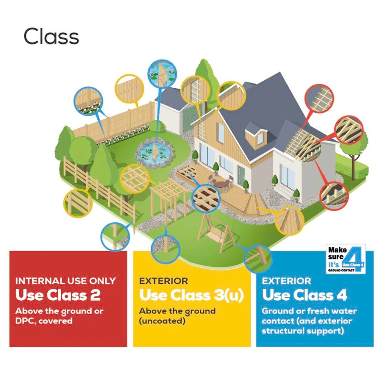 Brown Softwood UC3u Treated Garden Sleeper 95 X 195 X 2400mm 10 Brown Softwood UC3u Treated Garden Sleeper 95 X 195 X 2400mm - Image 8