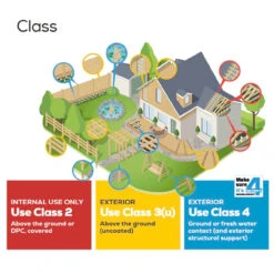 Brown UC3u Treated Sawn Garden Sleeper 125 X 250 X 2400mm -Secret Happy Shop t.tlx vovXVqp.6vXnp QIBv.v7Ngvt.vXideviuESavdQ5 37120.1699922231